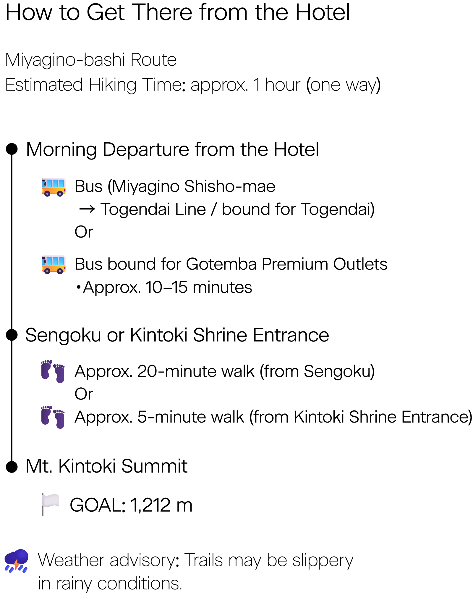 Access Map